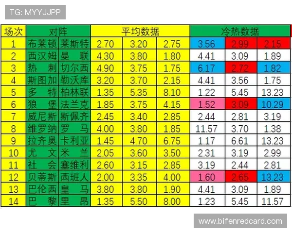 假球波胆怎么看避坑指南彩票与数字高频玩法防骗
