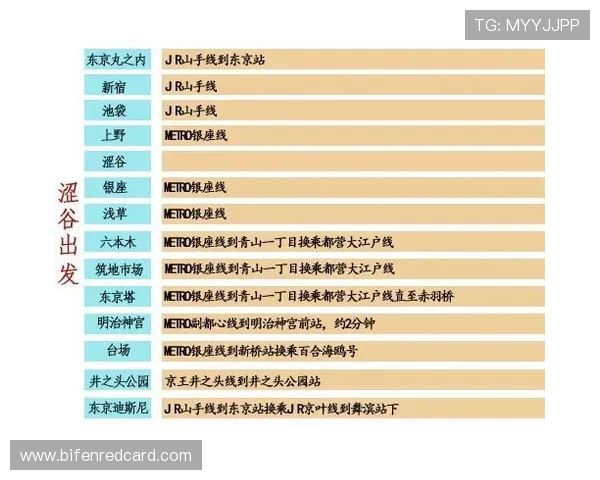 亚洲盘口波胆对应关系避坑指南极速提现投注技巧
