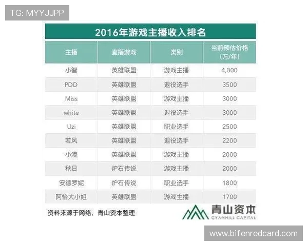 全职买波胆能赚钱吗 电子竞技投注避坑防骗指南
